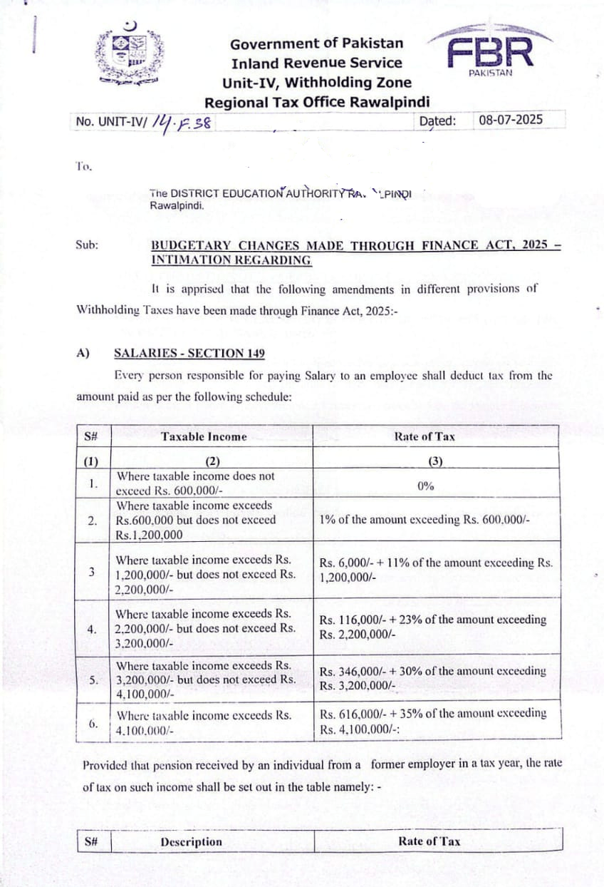 Notification of FBR